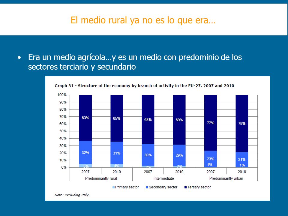 El medio rural ya no es lo que era…