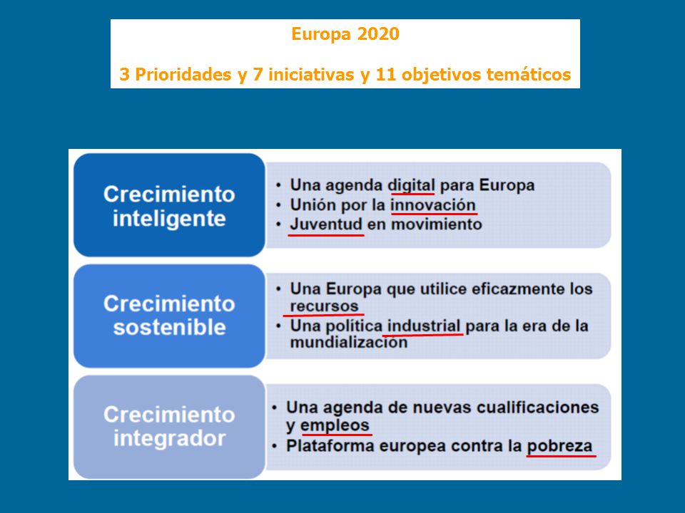 3 Prioridades y 7 iniciativas y 11 objetivos temáticos