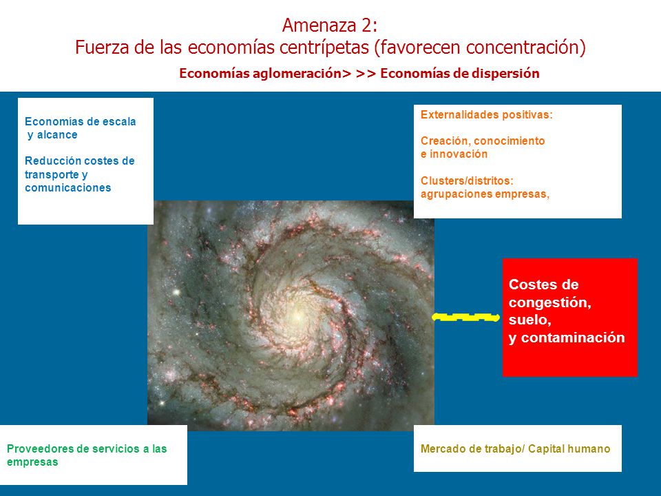 Amenaza 2: Fuerza de las economías centrípetas (favorecen concentración)