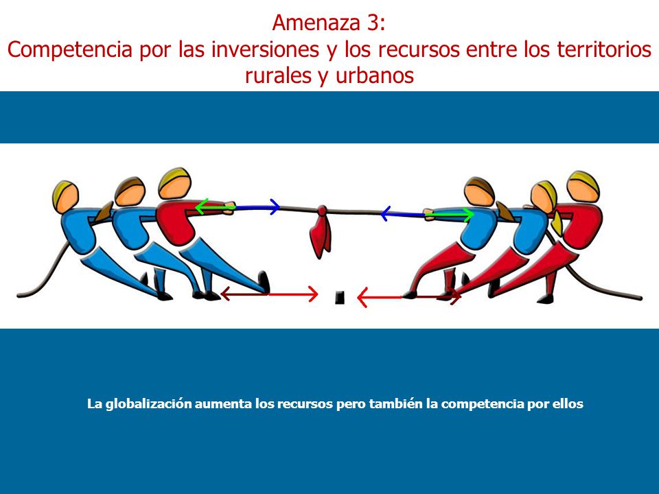 Amenaza 3: Competencia por las inversiones y los recursos entre los territorios rurales y urbanos