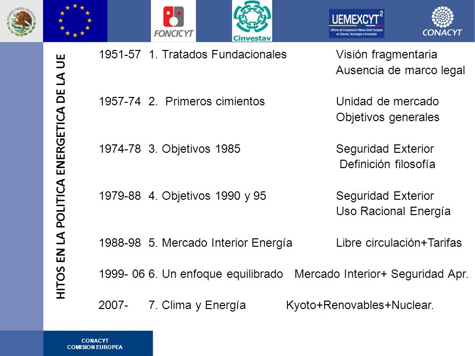 HITOS EN LA POLITICA ENERGETICA DE LA UE