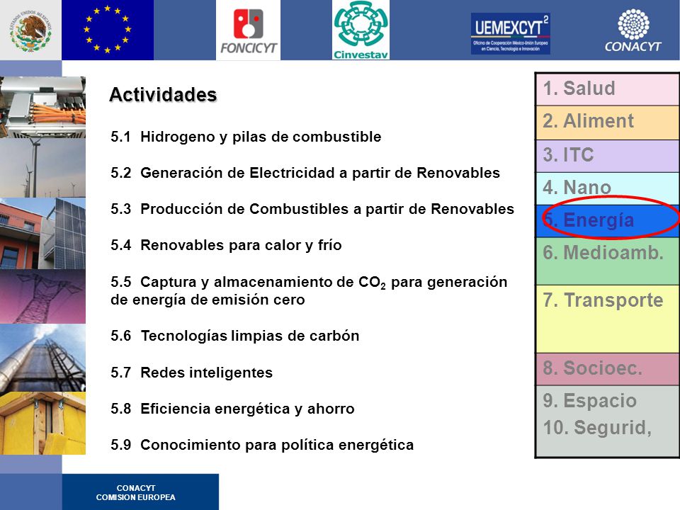 1. Salud 2. Aliment 3. ITC Actividades 4. Nano 5. Energía 6. Medioamb.
