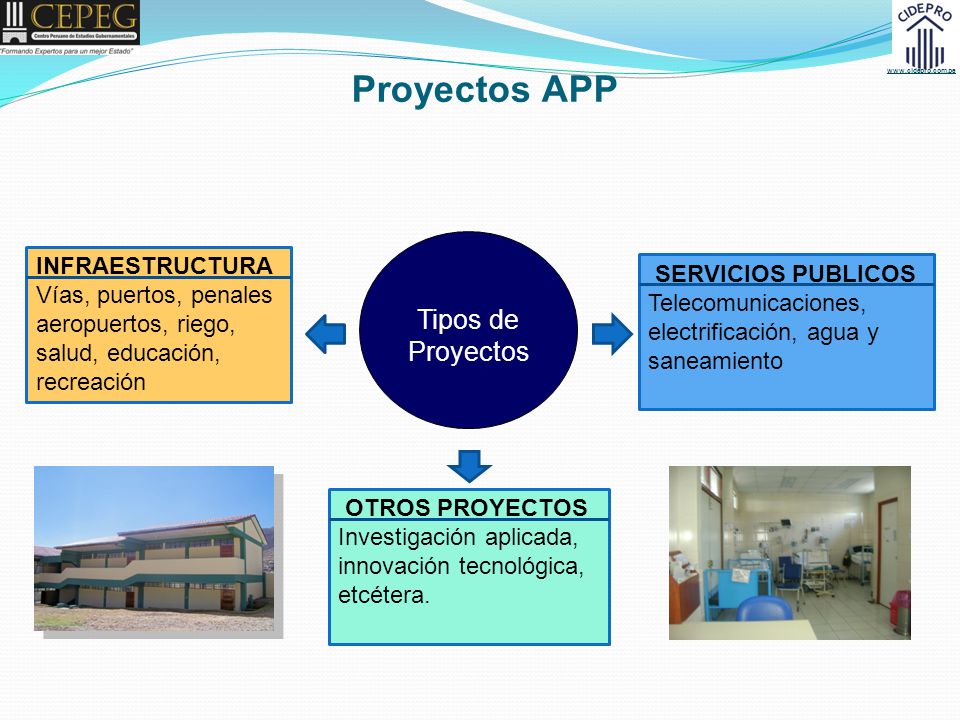 Proyectos APP Tipos de Proyectos INFRAESTRUCTURA SERVICIOS PUBLICOS