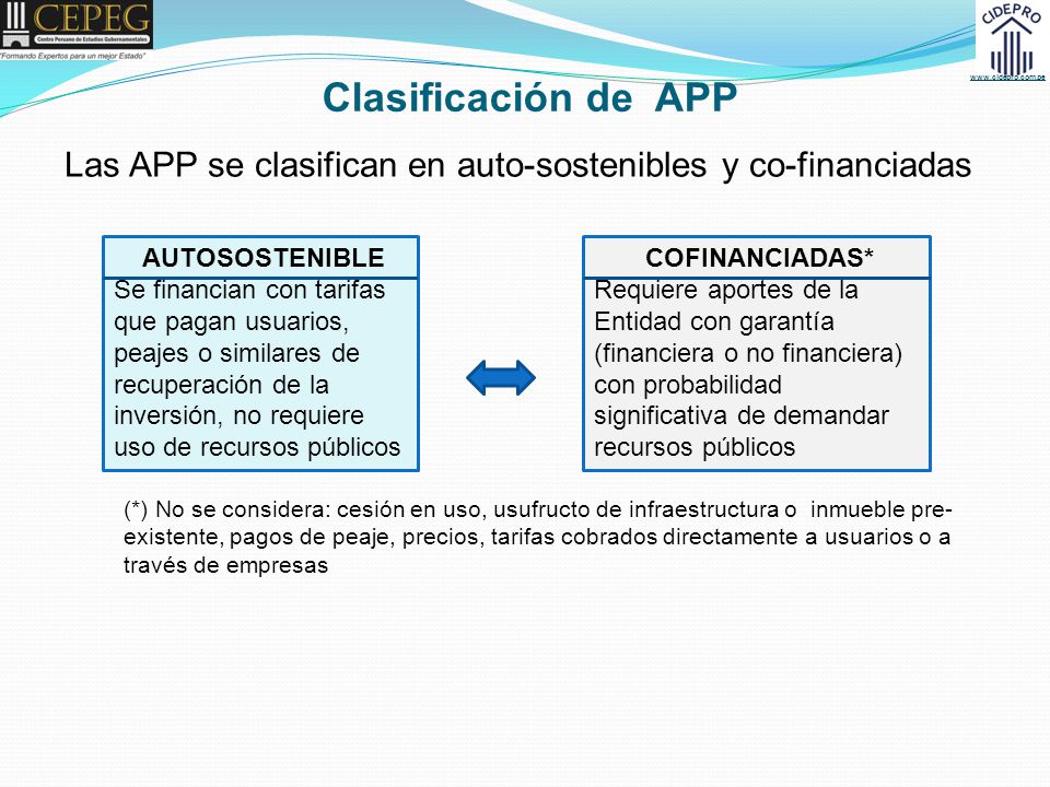 Clasificación de APP Las APP se clasifican en auto-sostenibles y co-financiadas.