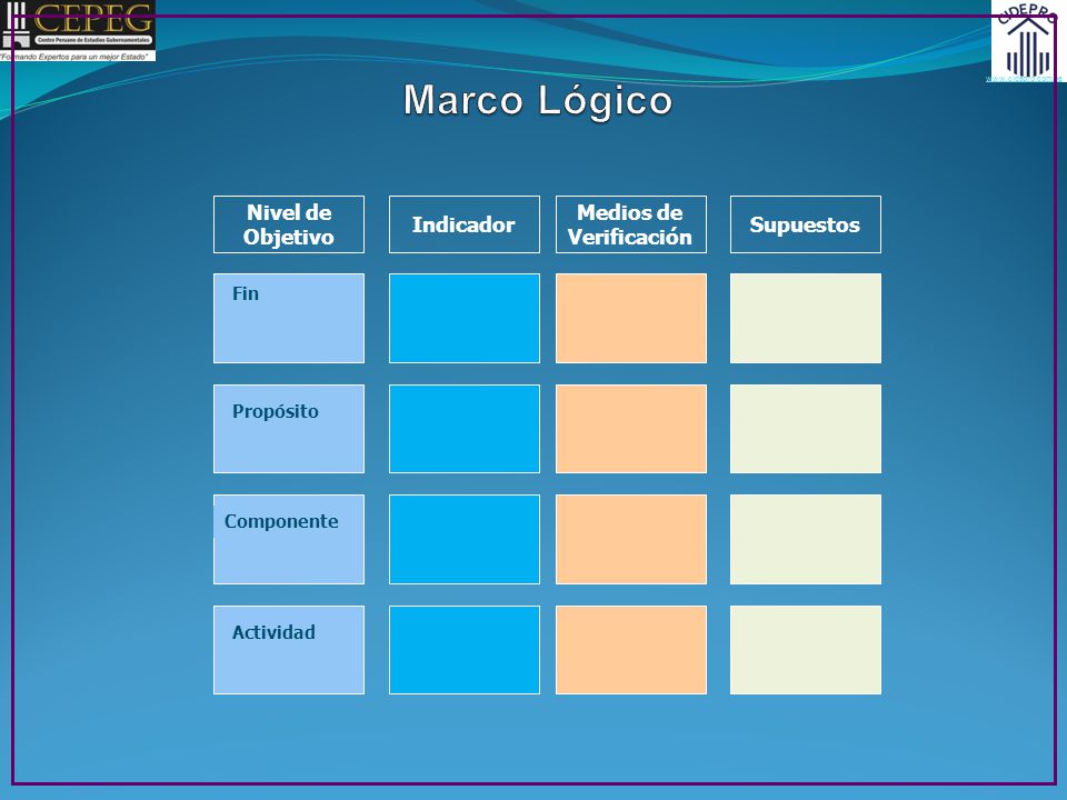 Marco Lógico Medios de Verificación Supuestos Indicador Nivel de