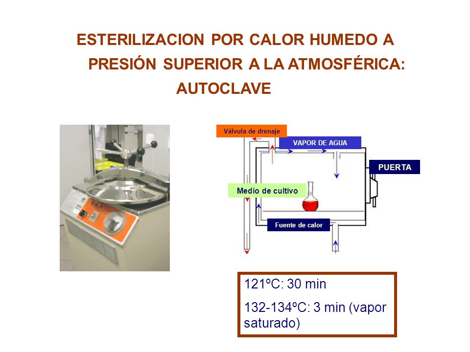 ESTERILIZACION POR CALOR HUMEDO A PRESIÓN SUPERIOR A LA ATMOSFÉRICA: AUTOCLAVE
