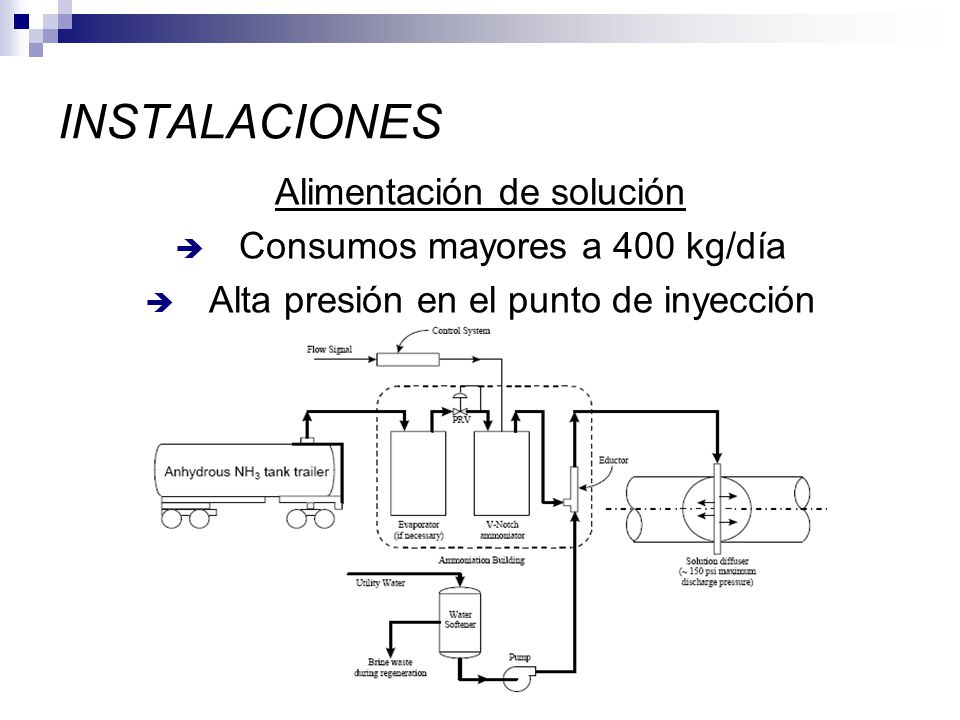 INSTALACIONES Alimentación de solución Consumos mayores a 400 kg/día