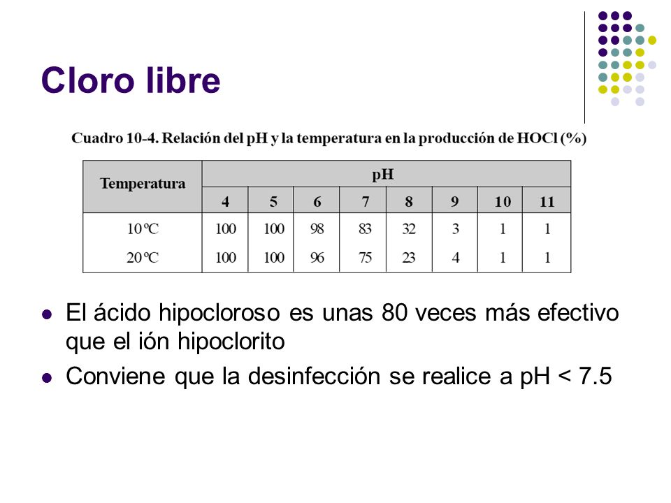 Cloro libre El ácido hipocloroso es unas 80 veces más efectivo que el ión hipoclorito.