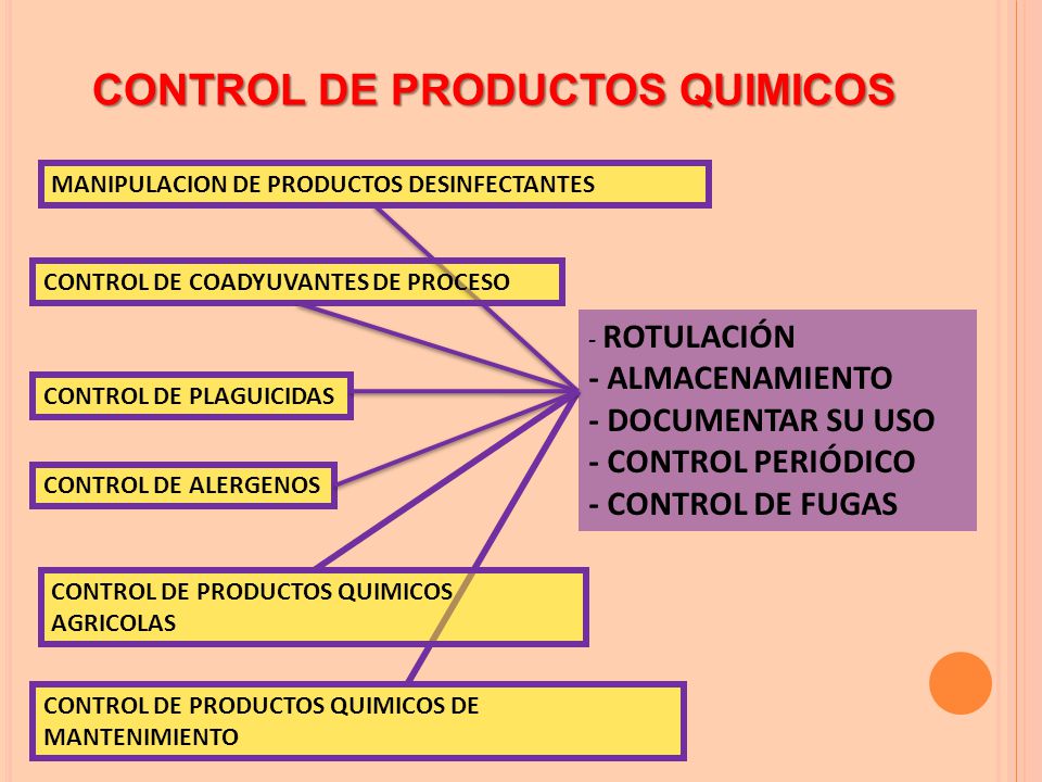 CONTROL DE PRODUCTOS QUIMICOS