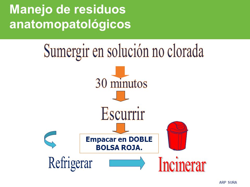 Empacar en DOBLE BOLSA ROJA.