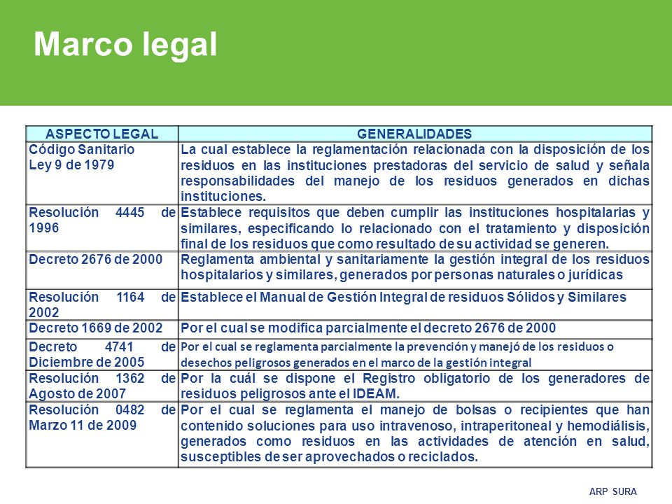 Marco legal ASPECTO LEGAL GENERALIDADES Código Sanitario Ley 9 de 1979