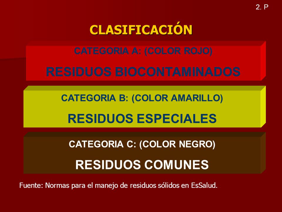 RESIDUOS BIOCONTAMINADOS