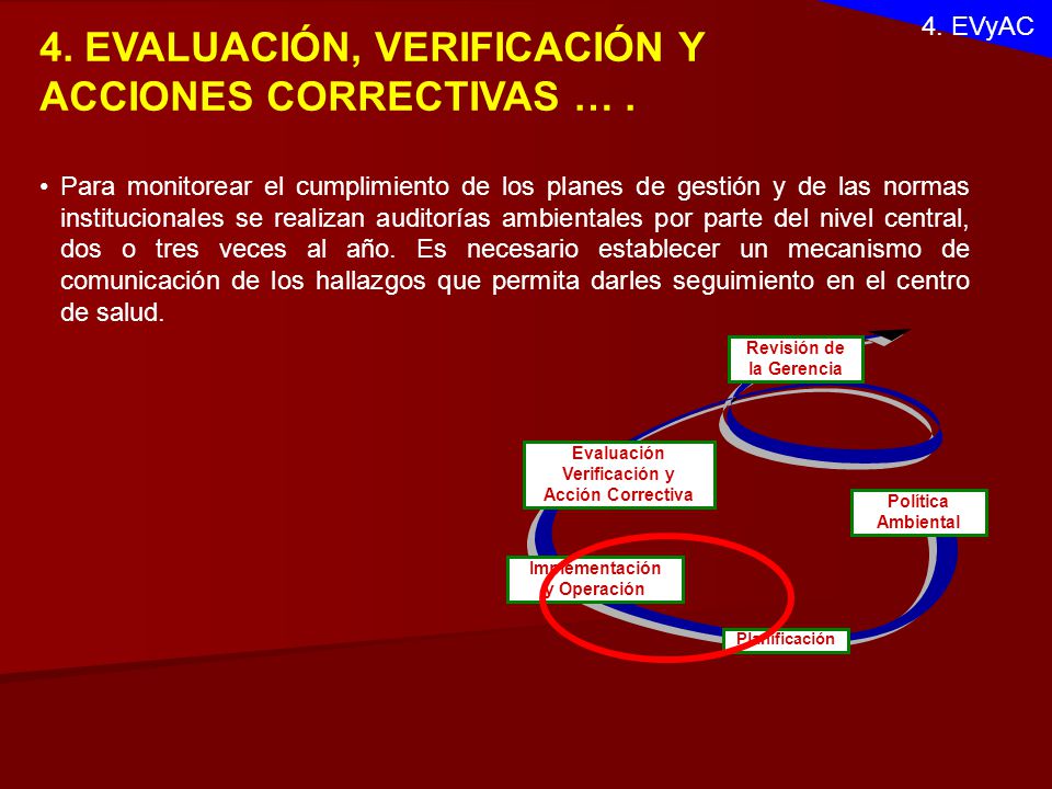 Revisión de la Gerencia Evaluación Verificación y Acción Correctiva