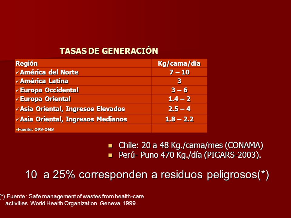 10 a 25% corresponden a residuos peligrosos(*)