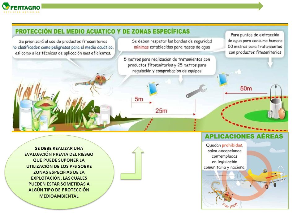 SE DEBE REALIZAR UNA EVALUACIÓN PREVIA DEL RIESGO QUE PUEDE SUPONER LA UTILIZACIÓN DE LOS PFS SOBRE ZONAS ESPECIFIAS DE LA EXPLOTACIÓN, LAS CUALES PUEDEN ESTAR SOMETIDAS A ALGÚN TIPO DE PROTECCIÓN MEDIOAMBIENTAL