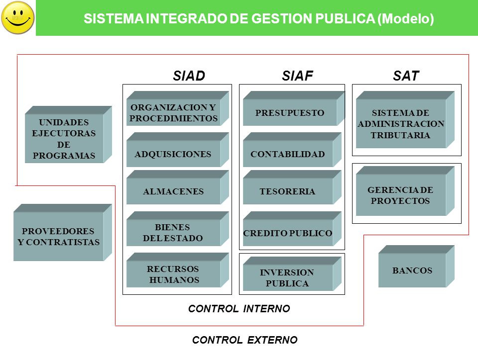 SISTEMA INTEGRADO DE GESTION PUBLICA (Modelo)