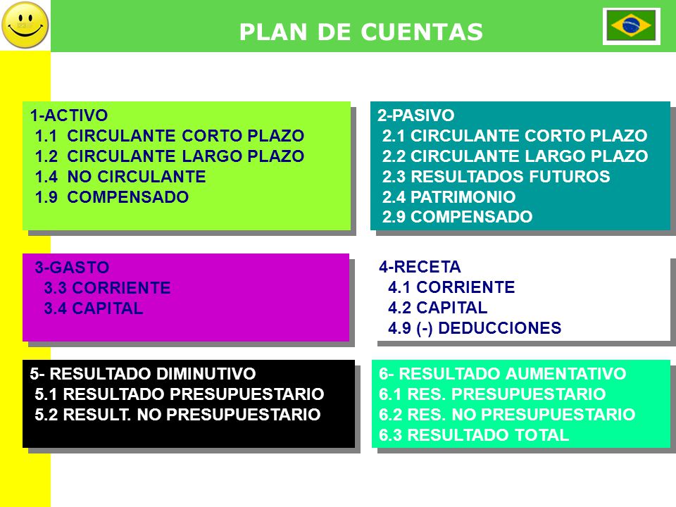 PLAN DE CUENTAS 1-ACTIVO 1.1 CIRCULANTE CORTO PLAZO