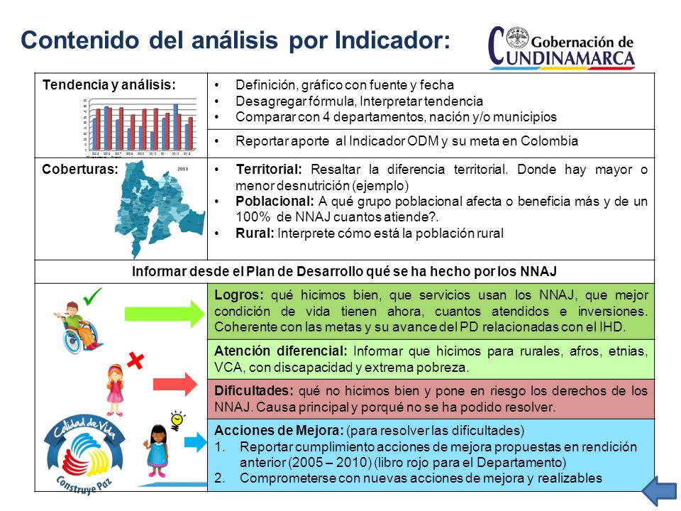 Informar desde el Plan de Desarrollo qué se ha hecho por los NNAJ