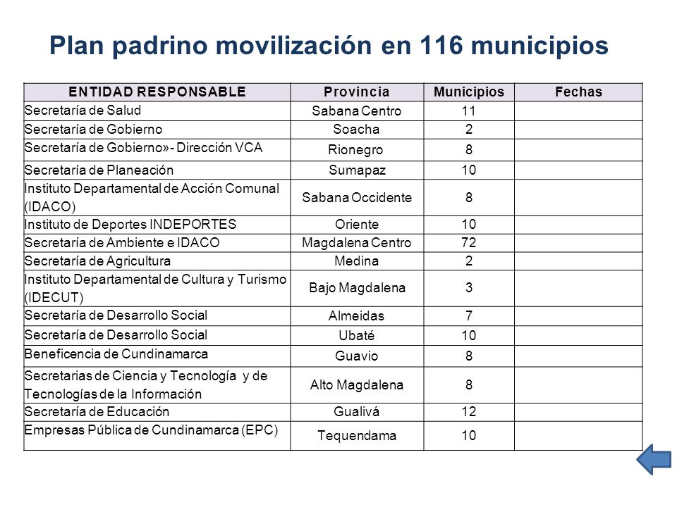 Plan padrino movilización en 116 municipios