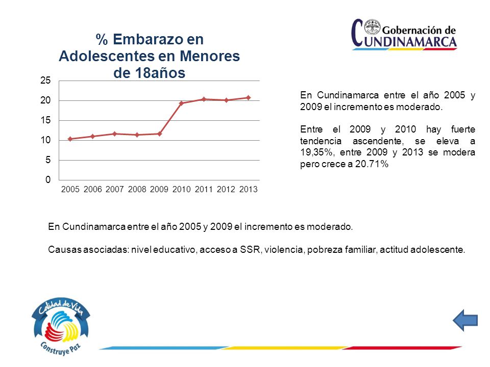 En Cundinamarca entre el año 2005 y 2009 el incremento es moderado.