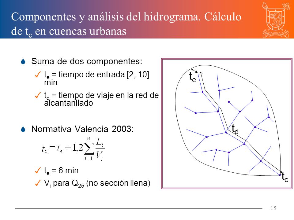 Componentes y análisis del hidrograma. Cálculo de tc en cuencas urbanas