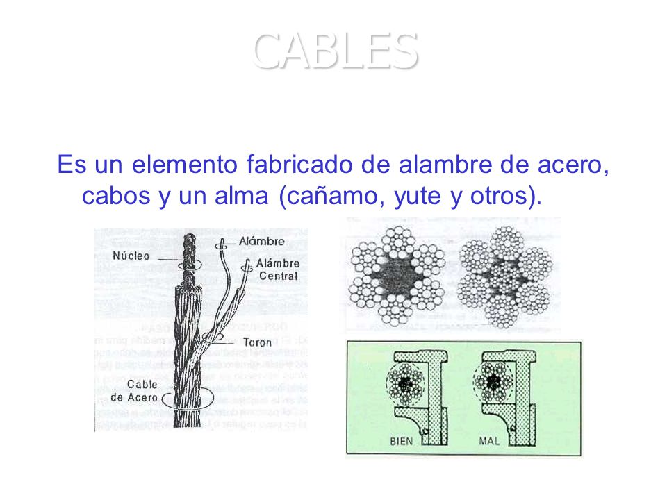 CABLES Es un elemento fabricado de alambre de acero, cabos y un alma (cañamo, yute y otros).