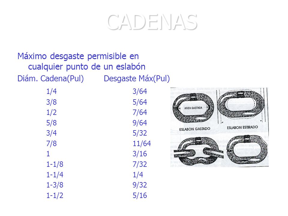 CADENAS Máximo desgaste permisible en cualquier punto de un eslabón