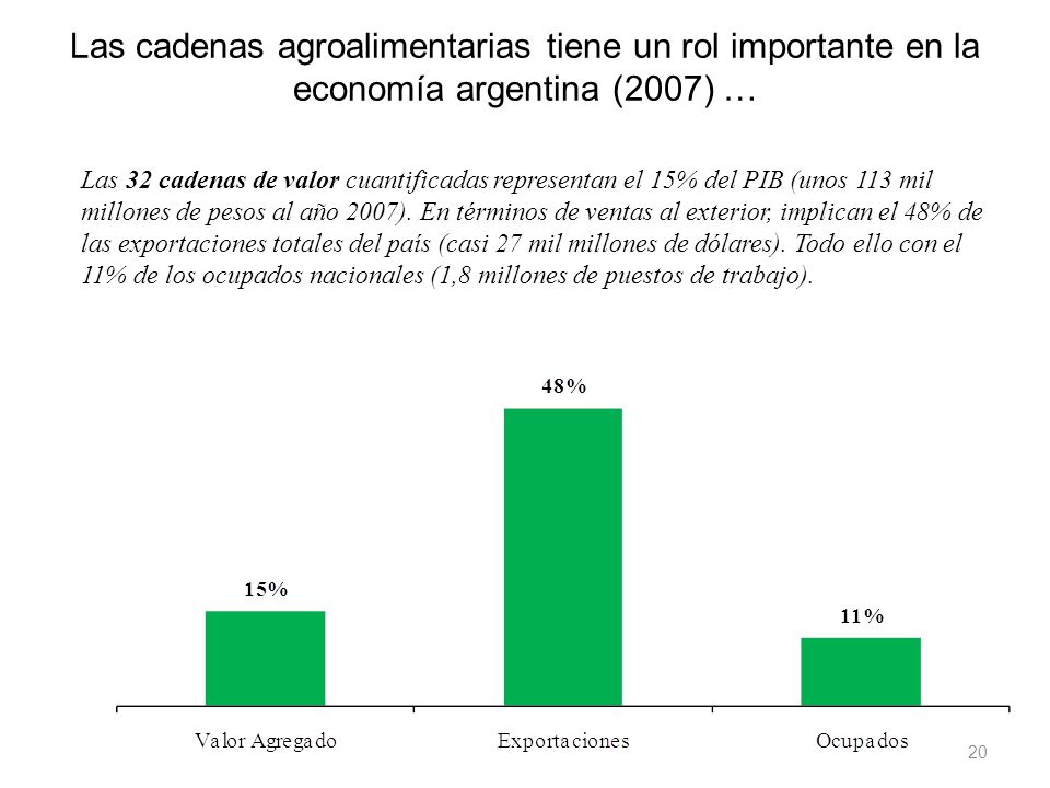 Las cadenas agroalimentarias tiene un rol importante en la economía argentina (2007) …