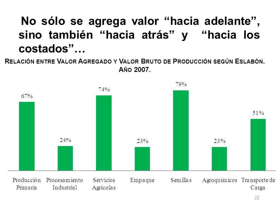 No sólo se agrega valor hacia adelante , sino también hacia atrás y hacia los costados …