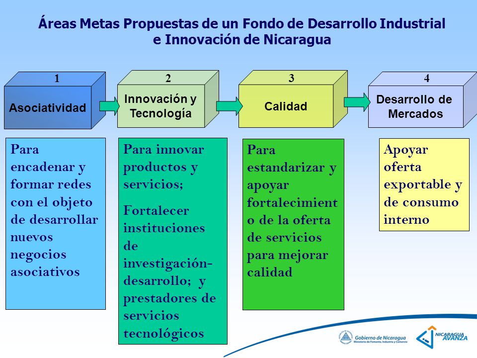 Para innovar productos y servicios;