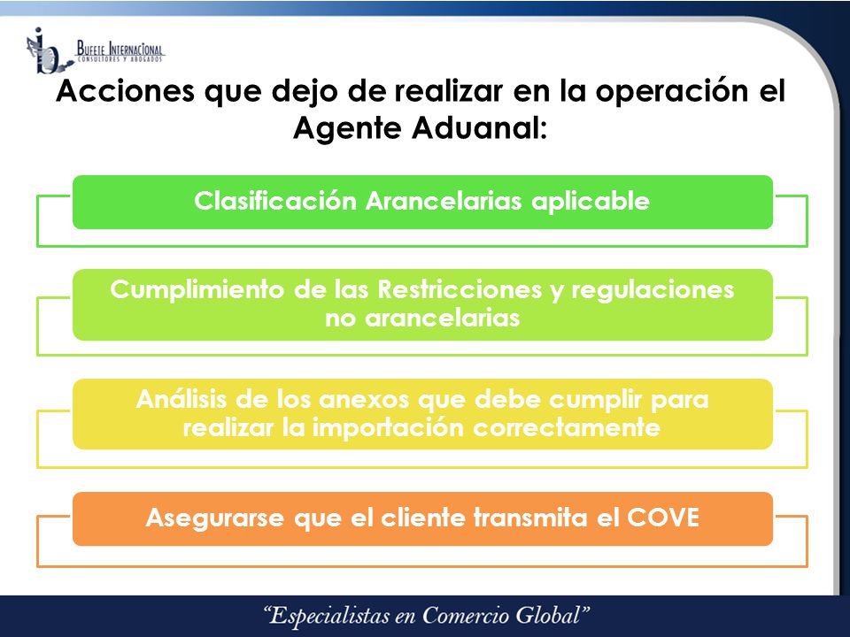 Acciones que dejo de realizar en la operación el Agente Aduanal: