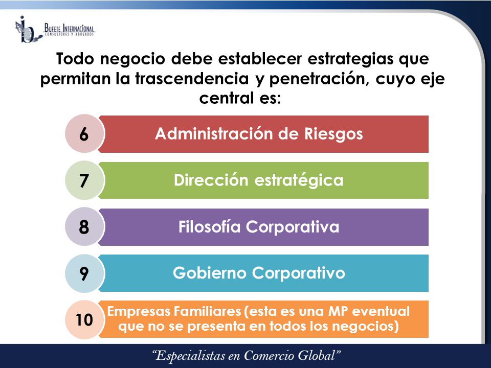 Administración de Riesgos Dirección estratégica Filosofía Corporativa