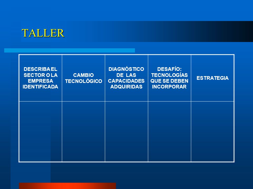 TALLER DESCRIBA EL SECTOR O LA EMPRESA IDENTIFICADA CAMBIO TECNOLÓGICO