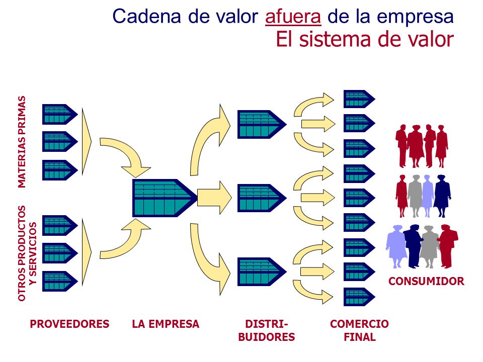 OTROS PRODUCTOS Y SERVICIOS