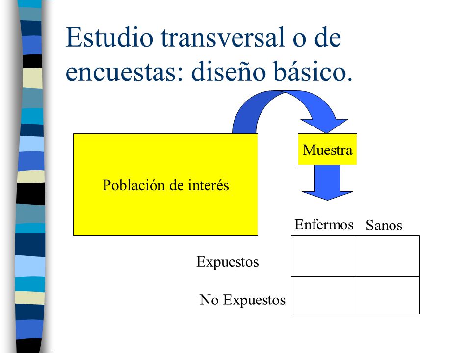 Estudio transversal o de encuestas: diseño básico.