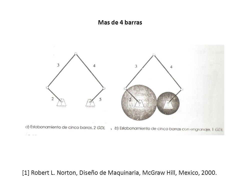 [1] Robert L. Norton, Diseño de Maquinaria, McGraw Hill, Mexico, 2000.