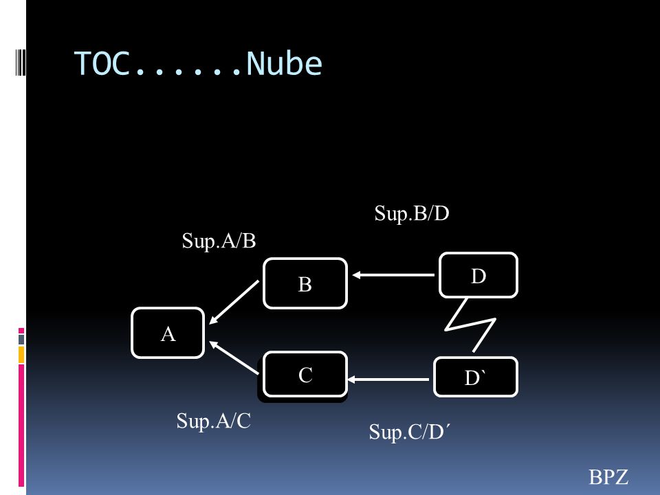 TOC......Nube Sup.B/D Sup.A/B D B A C C D` Sup.A/C Sup.C/D´ BPZ