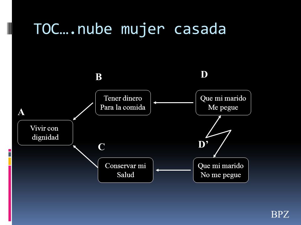 TOC….nube mujer casada D B A D’ C BPZ Tener dinero Para la comida
