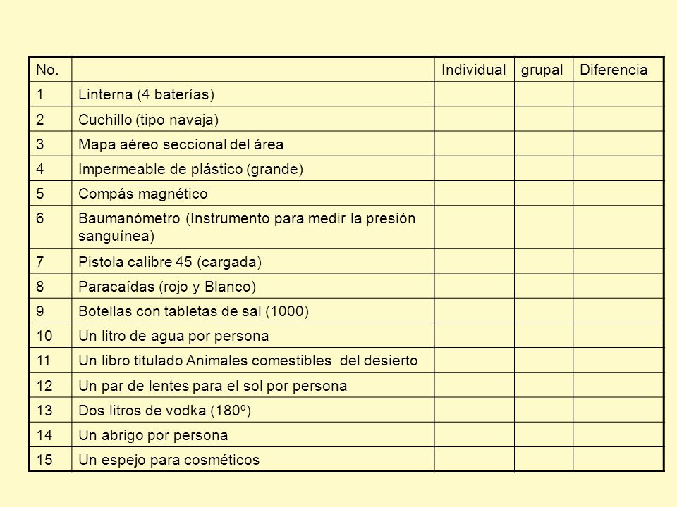No. Individual. grupal. Diferencia. 1. Linterna (4 baterías) 2. Cuchillo (tipo navaja) 3. Mapa aéreo seccional del área.