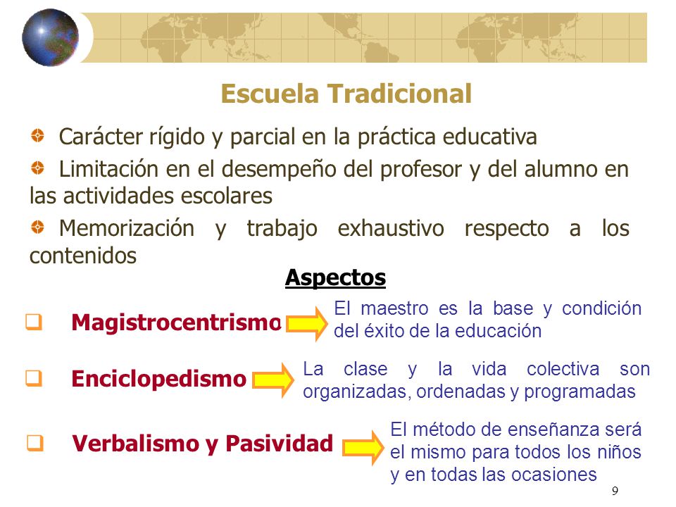 Escuela Tradicional Carácter rígido y parcial en la práctica educativa