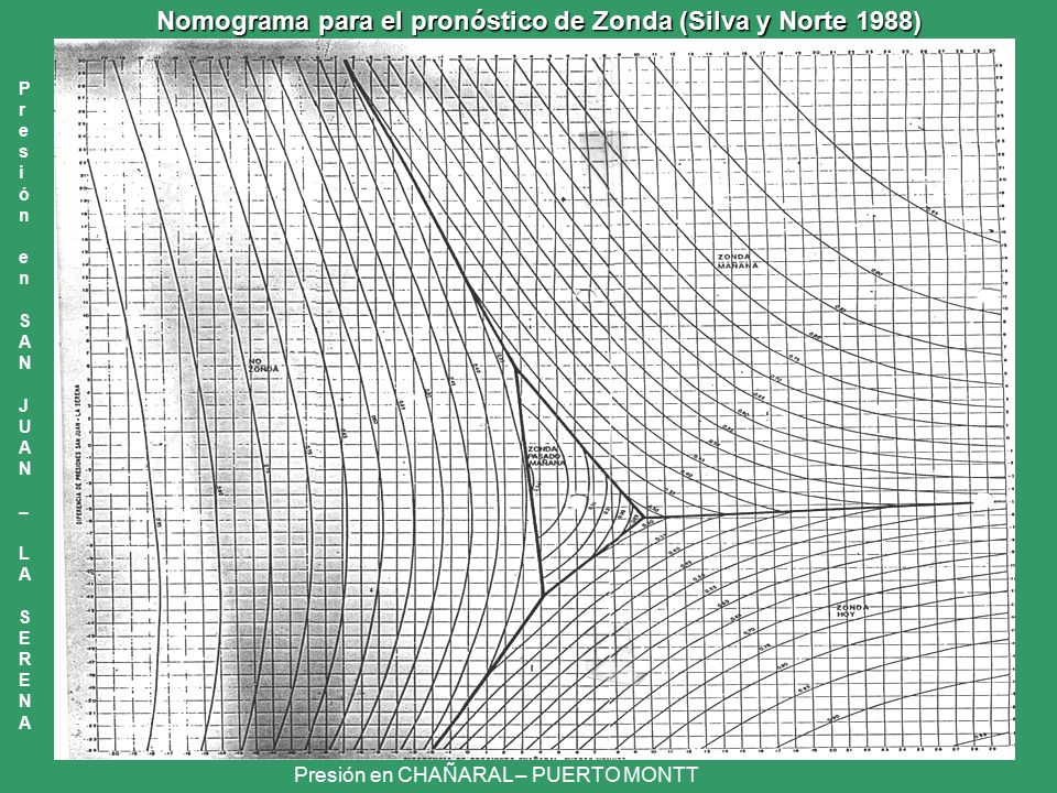 Nomograma para el pronóstico de Zonda (Silva y Norte 1988)
