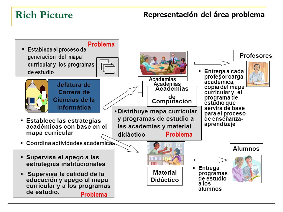 Jefatura de Carrera de Ciencias de la Informática