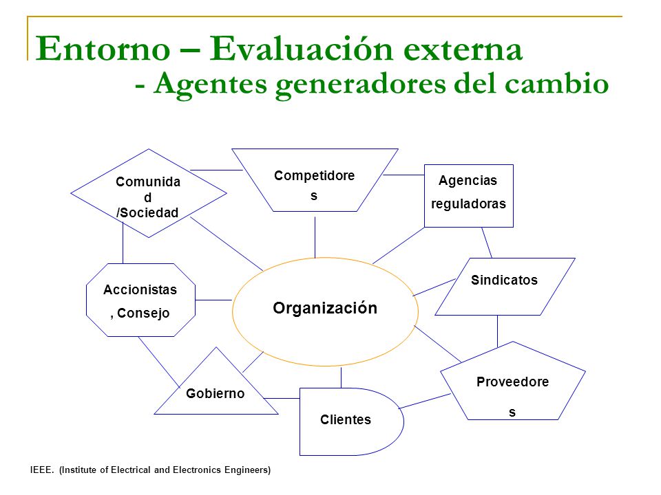 Entorno – Evaluación externa - Agentes generadores del cambio