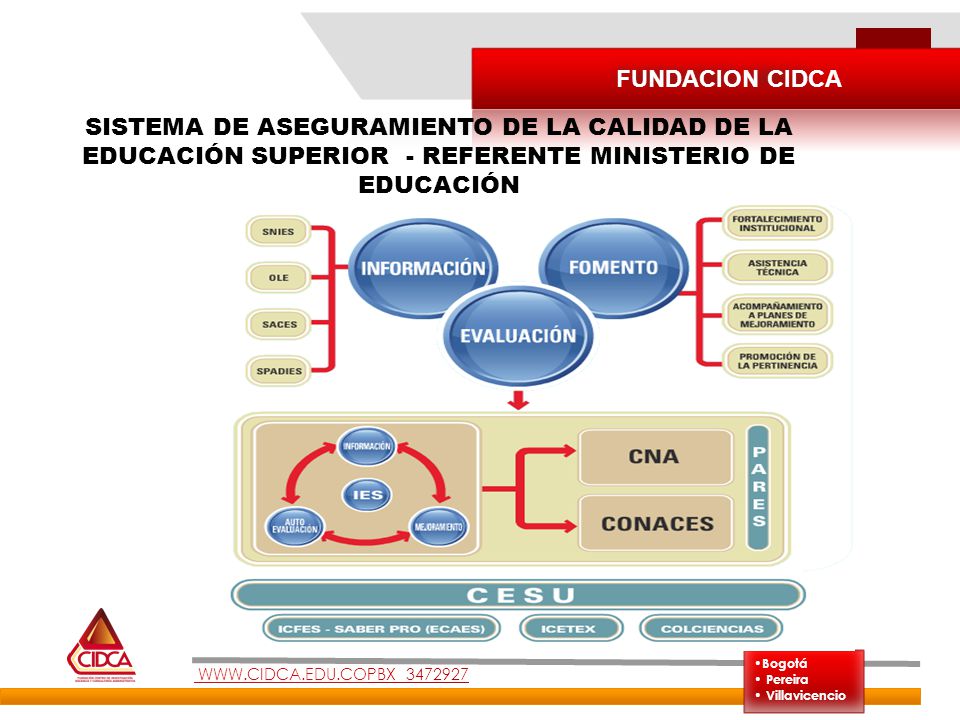 FUNDACION CIDCA SISTEMA DE ASEGURAMIENTO DE LA CALIDAD DE LA EDUCACIÓN SUPERIOR - REFERENTE MINISTERIO DE EDUCACIÓN.