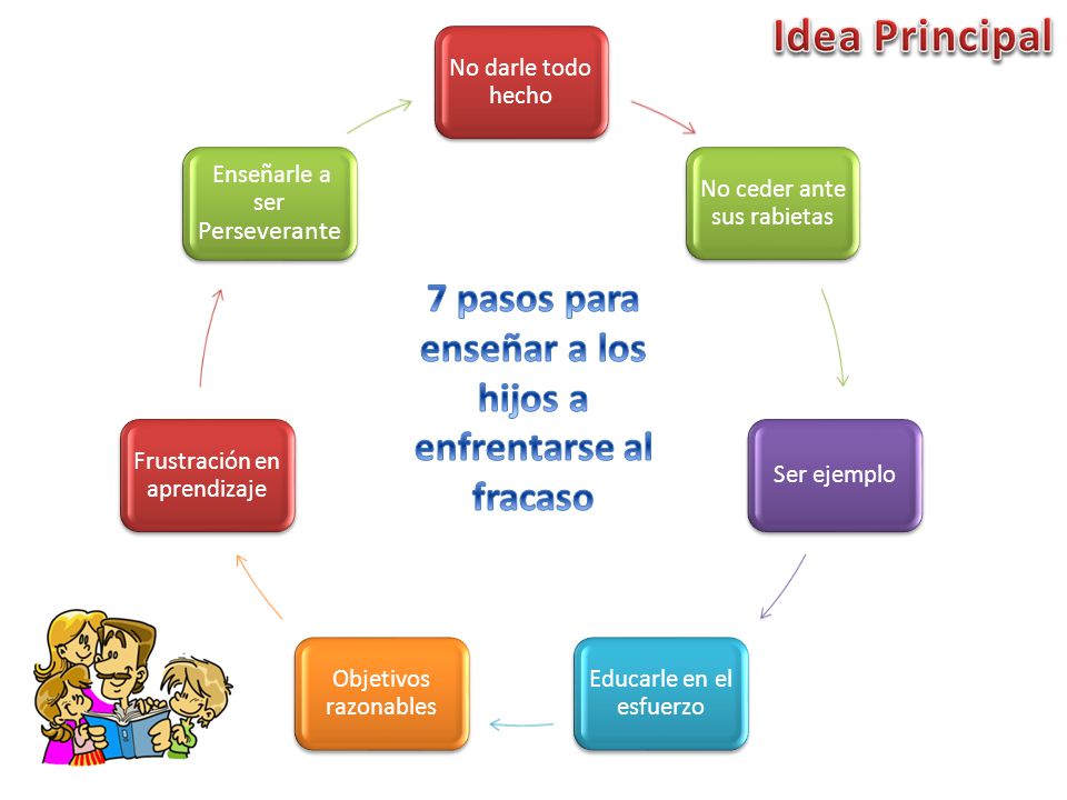 7 pasos para enseñar a los hijos a enfrentarse al fracaso
