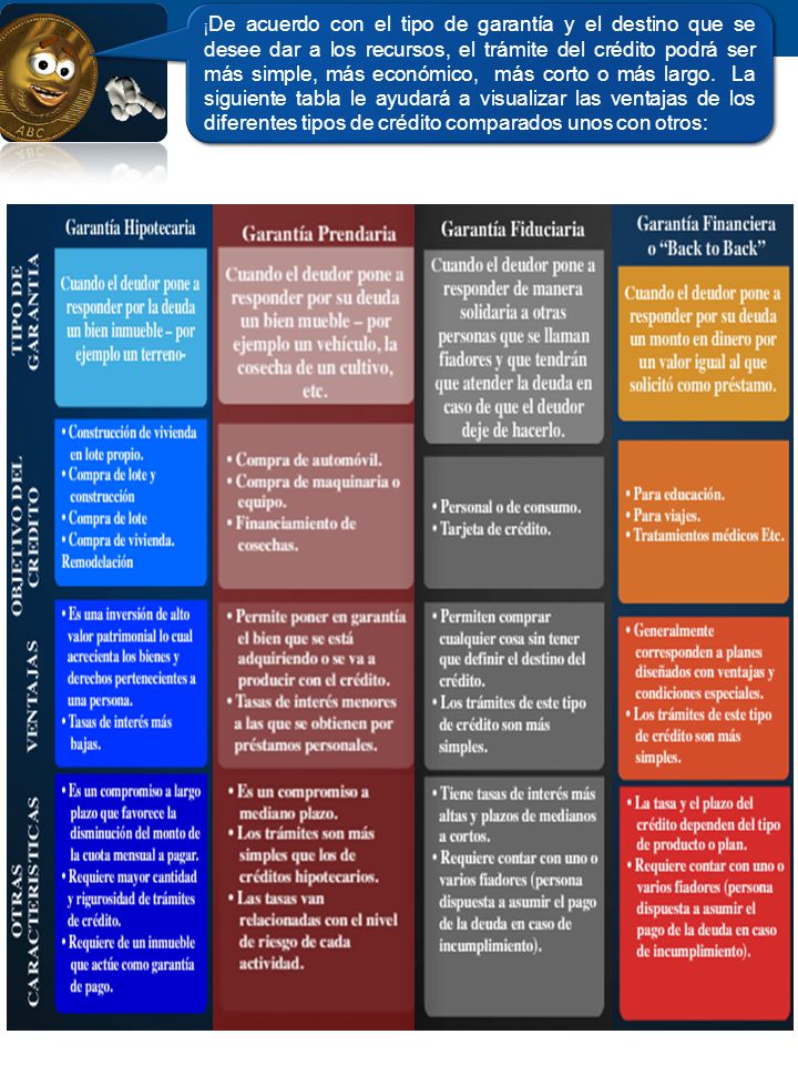¡De acuerdo con el tipo de garantía y el destino que se desee dar a los recursos, el trámite del crédito podrá ser más simple, más económico, más corto o más largo.