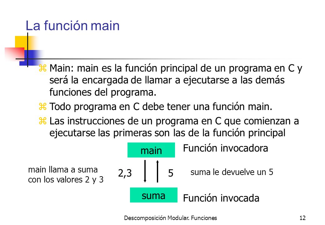 Descomposición Modular. Funciones