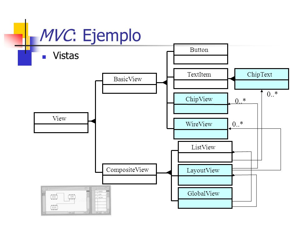 MVC: Ejemplo Vistas 0..* 0..* 0..* Button TextItem ChipText BasicView