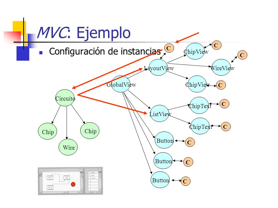 MVC: Ejemplo Configuración de instancias C C ChipView C LayoutView