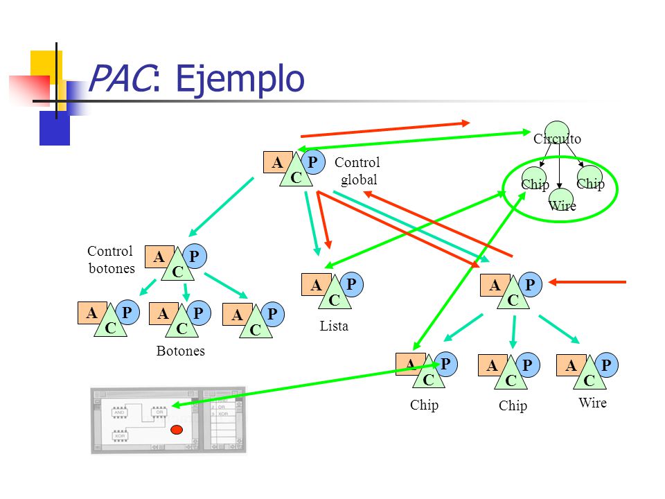PAC: Ejemplo A P C A P C A P C A P C A P C A P C A P C A P C A P C A P